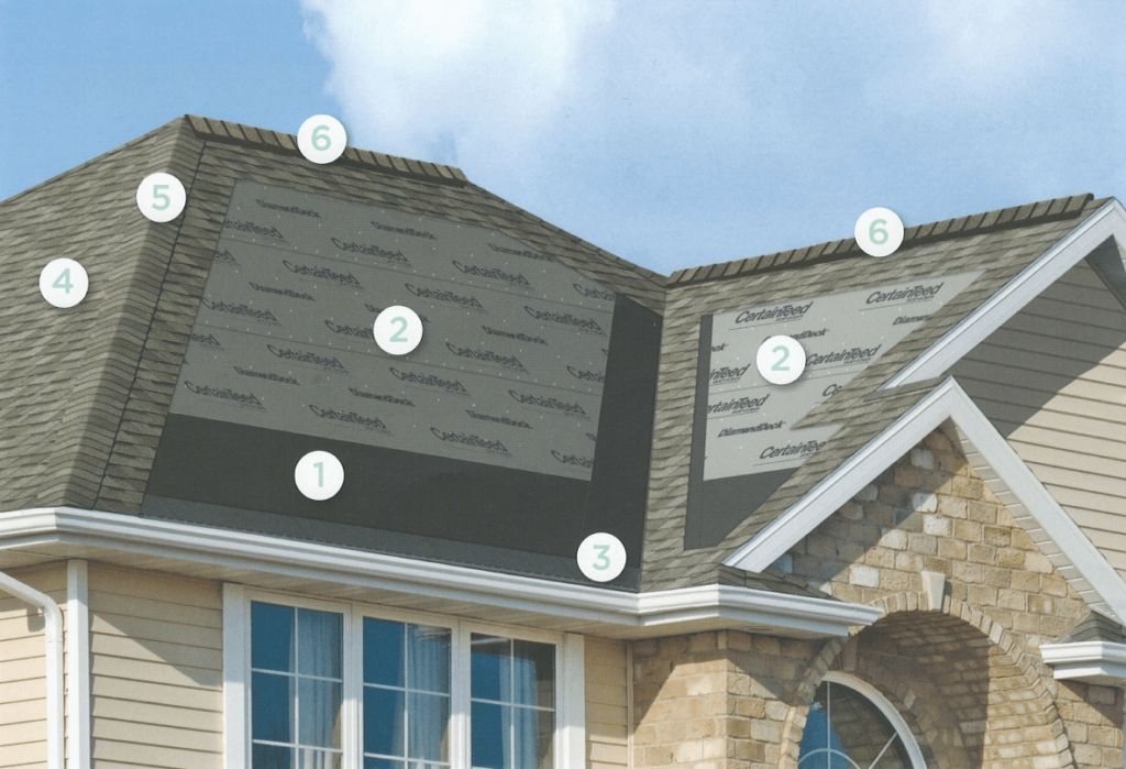roof installation near me, roofing installation near me