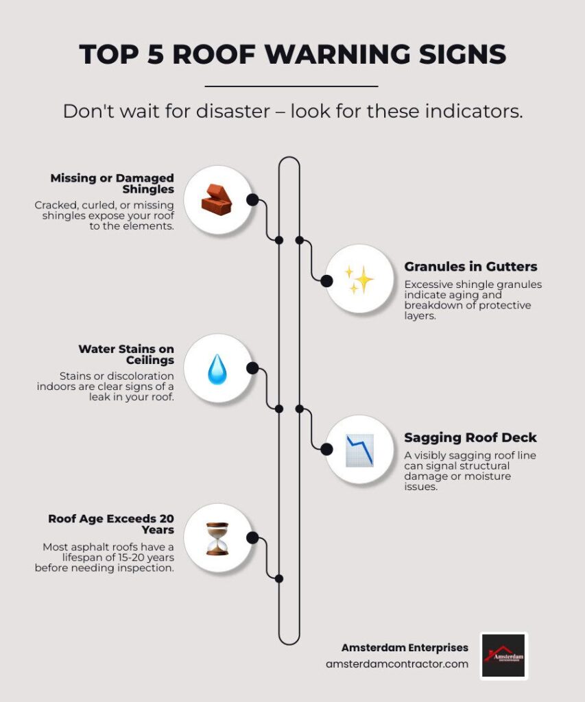 infographic showing the top 5 signs your roof needs professional attention: 1. Missing or damaged shingles, 2. Granules in gutters or downspouts, 3. Water stains on interior ceilings, 4. Sagging roof deck, 5. Roof age exceeding 20 years - roofer services near me infographic infographic-line-5-steps-elegant_beige